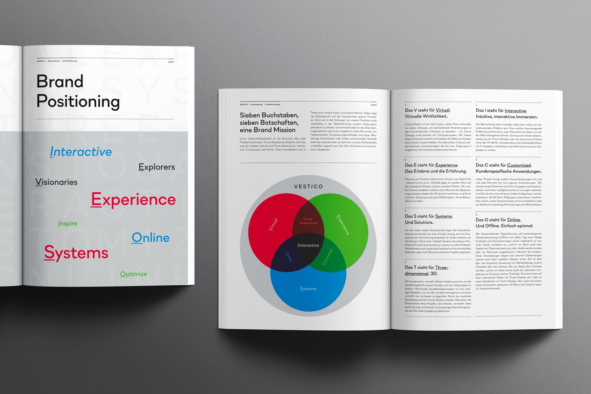 Positionierungsseite des VESTICO-Markenkonzepts mit strategischer Herleitung der Marke.